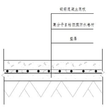 地下室底板防水工程用什么材料省工期省成本？專業(yè)解析送給你！(圖2)