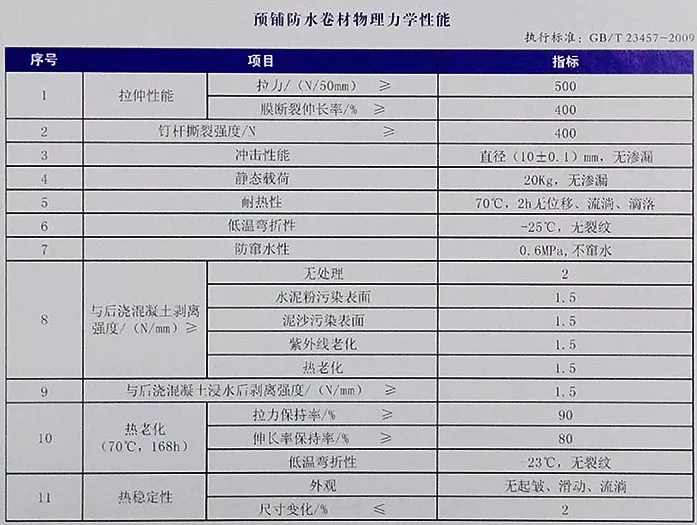 地下室底板防水工程用什么材料省工期省成本？專業(yè)解析送給你！(圖4)