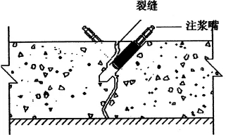 地下室漏水如何高壓灌漿？專業(yè)老師傅手把手教學(xué)，建議收藏！(圖6)